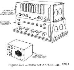 AN/URC-35